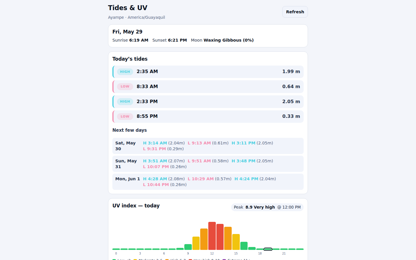 Tides & UV on laptop